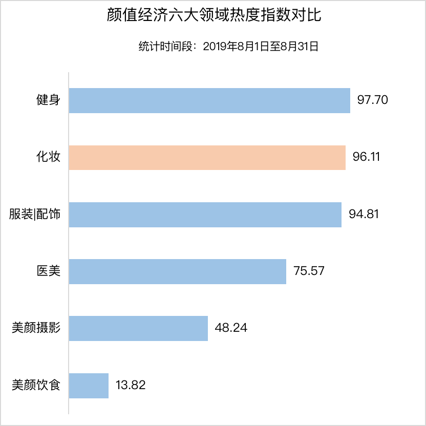 2019年8月中国护肤品行业影响力研究报告