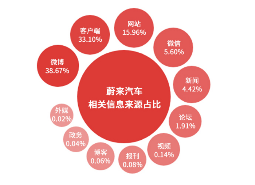 2019年8月汽车行业互联网舆情传播月报