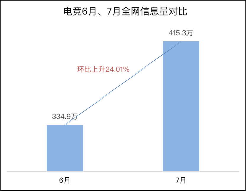 2019年7月版中国电竞行业影响力研究报告