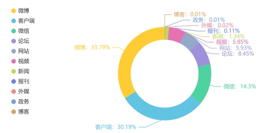 中消协发布“618”消费维权舆情报告，网红雪糕钟薛高被点名