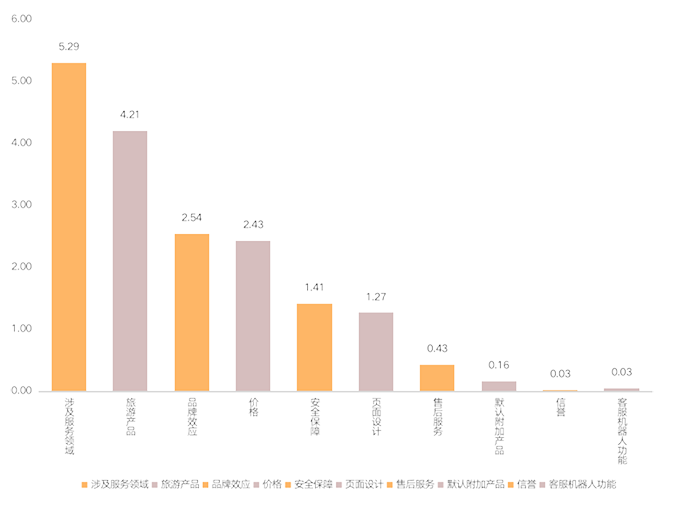 2019年8月全国旅游行业月报
